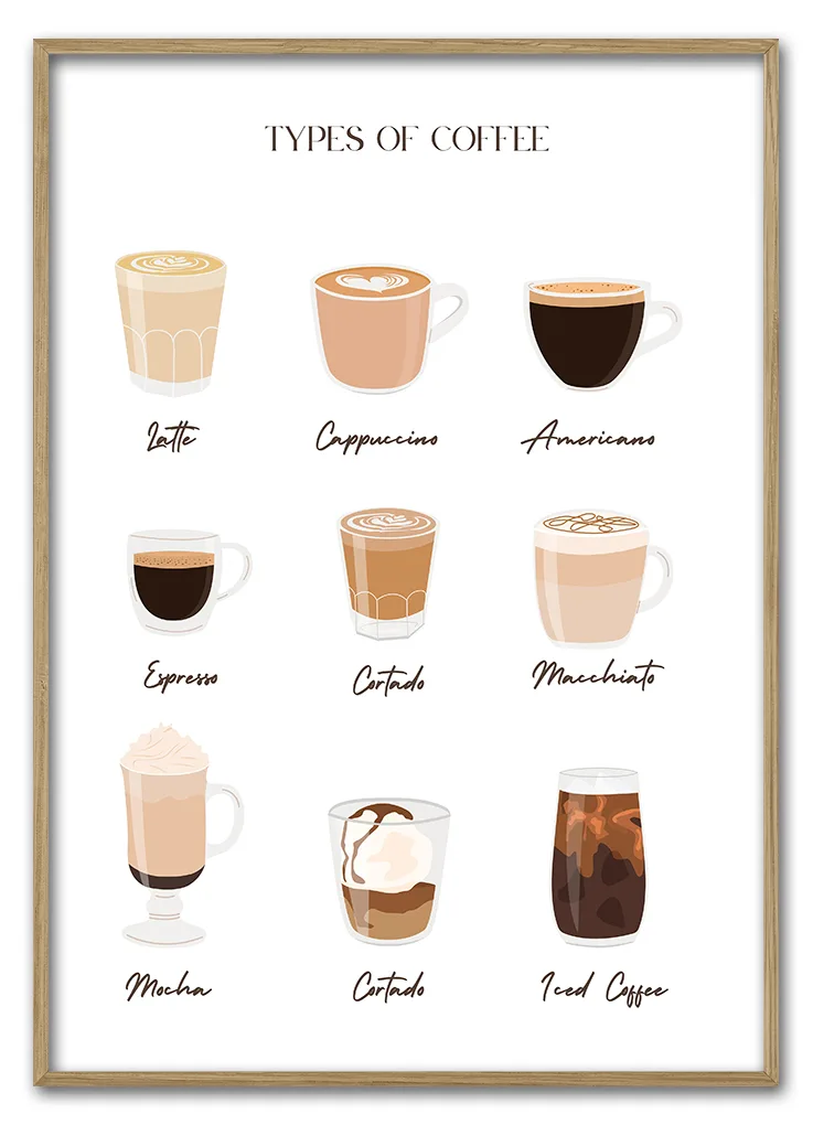 Coffee 101 29 7x42 Cm