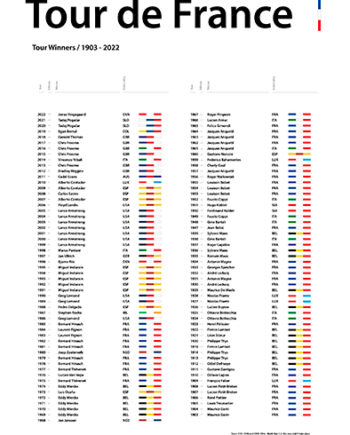 All   Time   Winners   2023   Af   Plakatwerket