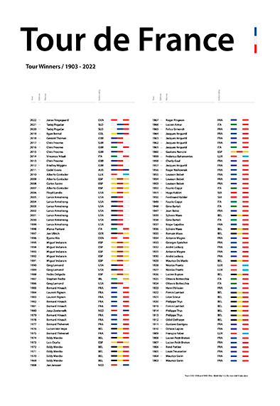 All   Time   Winners   2023   Af   Plakatwerket