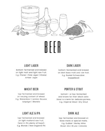 Beer   Af   Pluma   Posters