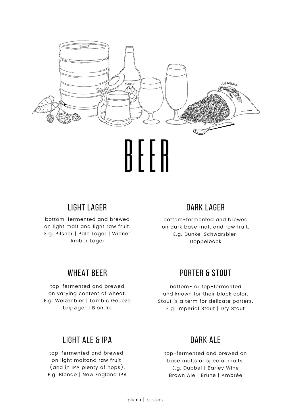 Beer   Af   Pluma   Posters