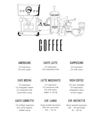 Coffee   Af   Pluma   Posters