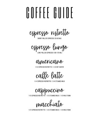 Coffee   Guide   No        Af   Pluma   Posters