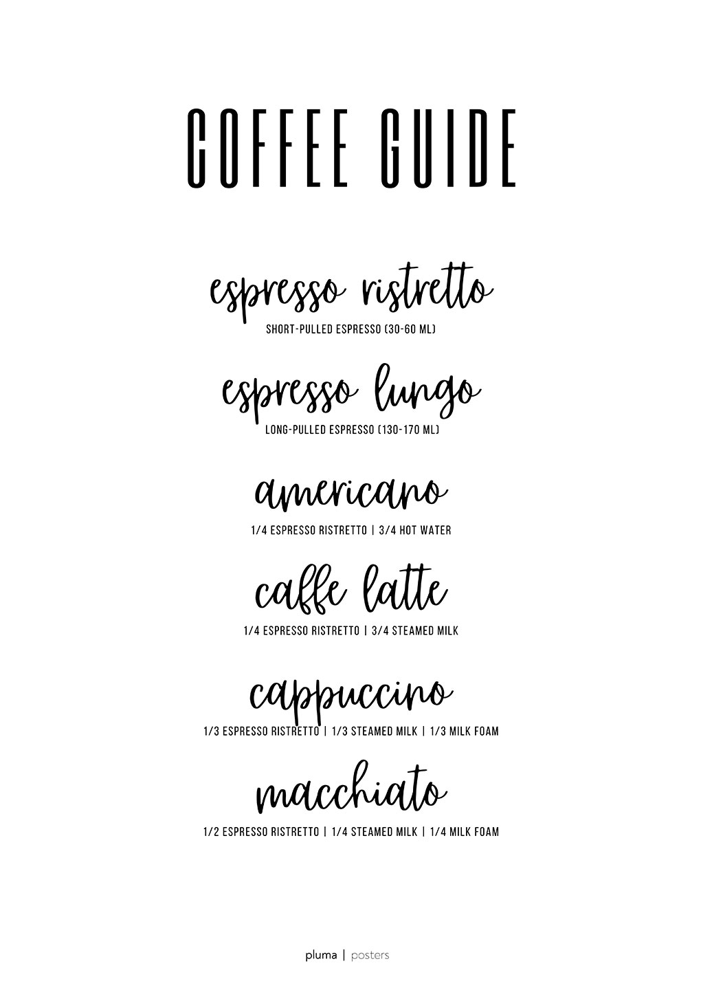 Coffee   Guide   No        Af   Pluma   Posters