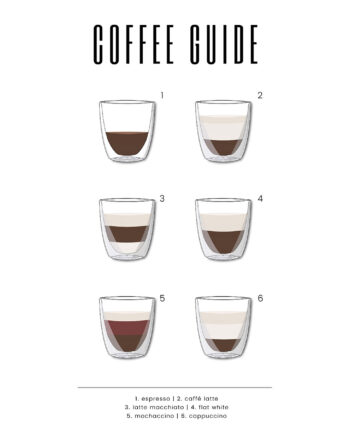 Coffee   Guide   No        Af   Pluma   Posters