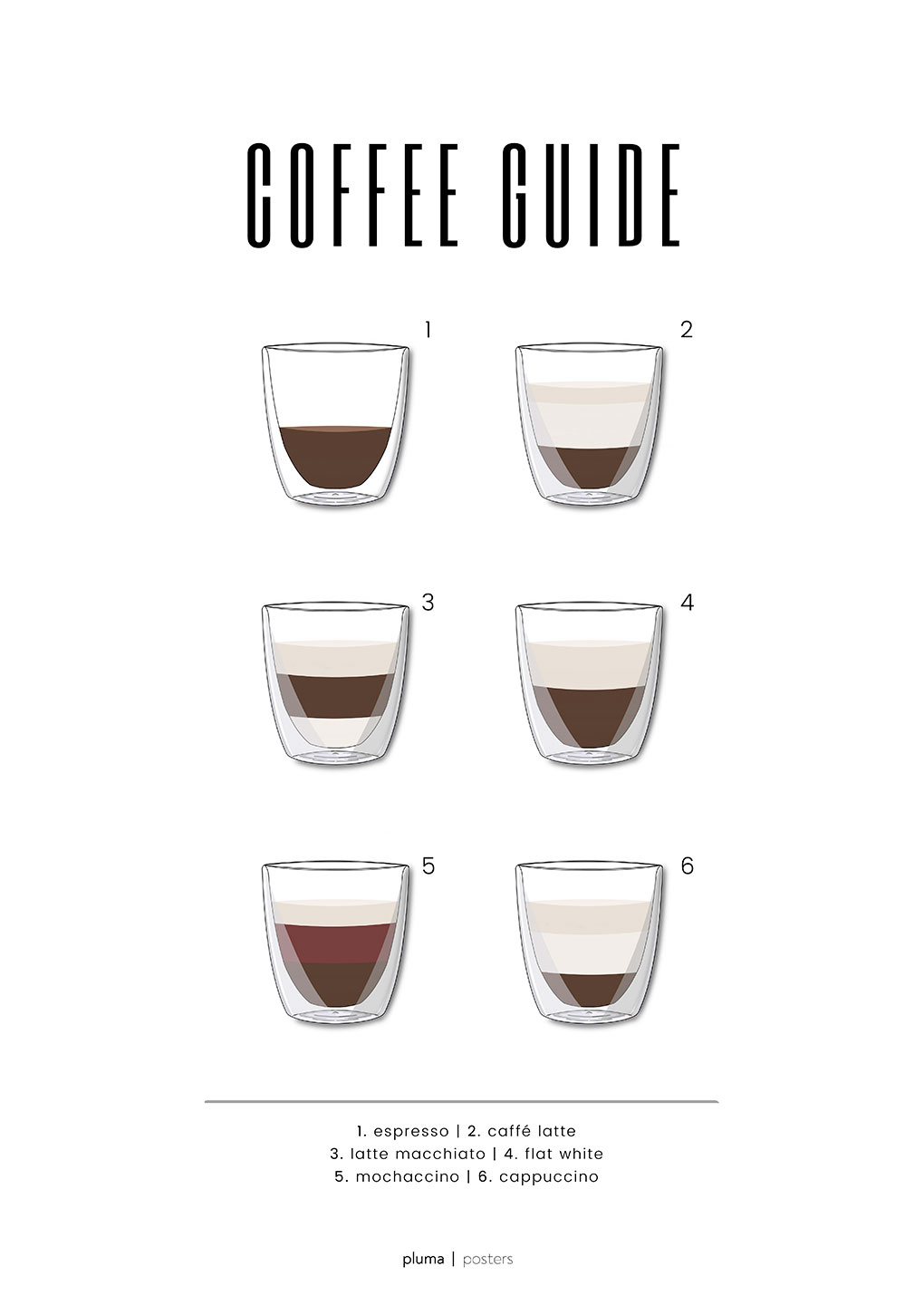 Coffee   Guide   No        Af   Pluma   Posters