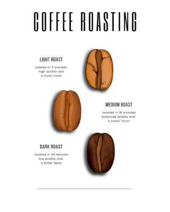 Coffee   Roasting   Af   Pluma   Posters
