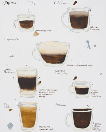 Kaffetid   Af   Leo   Mio