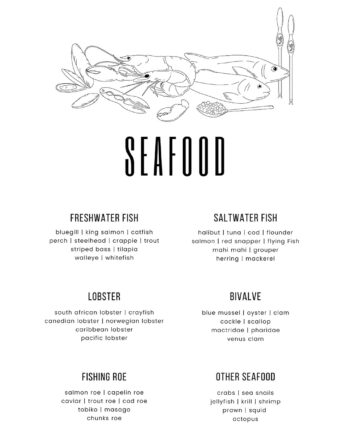 Seafood   Af   Pluma   Posters