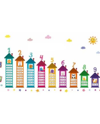 Sjov   Og   Lærerig   Wallsticker   Med     -     Tabellerne    Flot   Multiplikations   Wallsticker