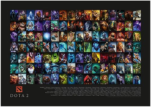 Super Tilbud Poster Plakat : Dota International Roster 2015
