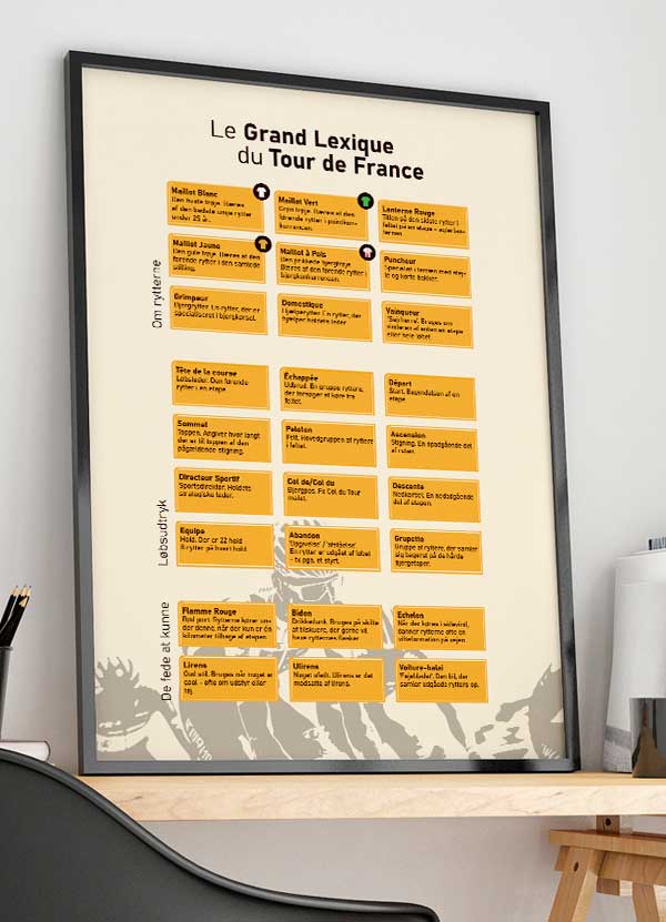 Tour   De   France - Plakat    Leksikon   21   X   29        A4    Kr    199  -
