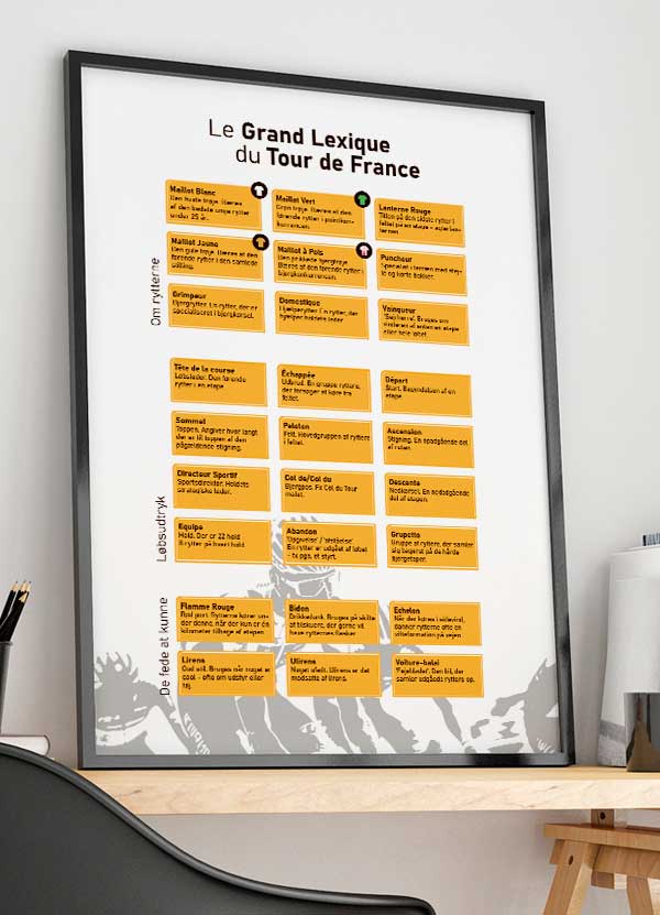 Tour   De   France - Plakat    Leksikon   Hvid   21   X   29        A4    Kr    199  -