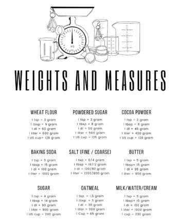 Wheights   And   Measures   Af   Pluma   Posters