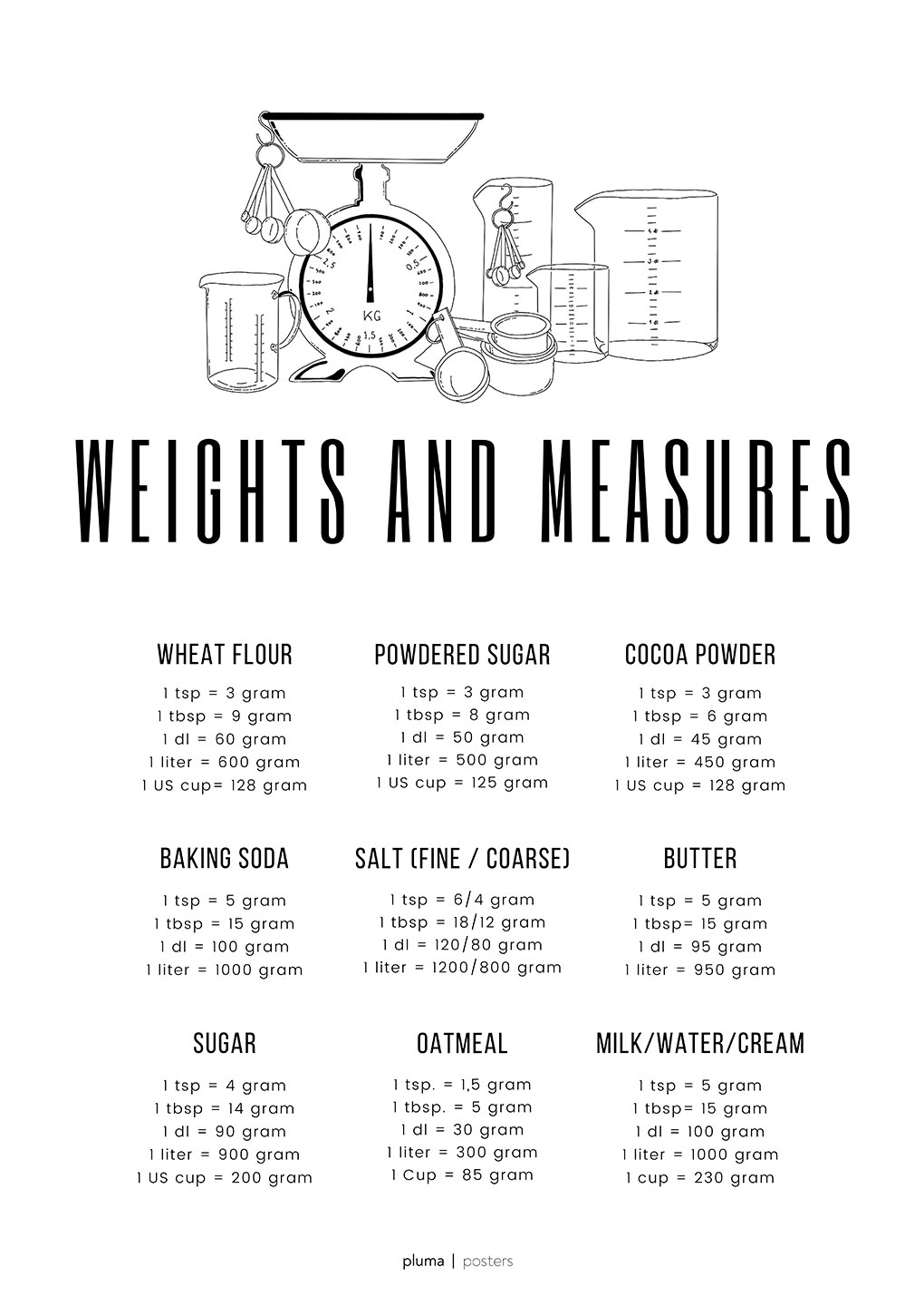 Wheights   And   Measures   Af   Pluma   Posters