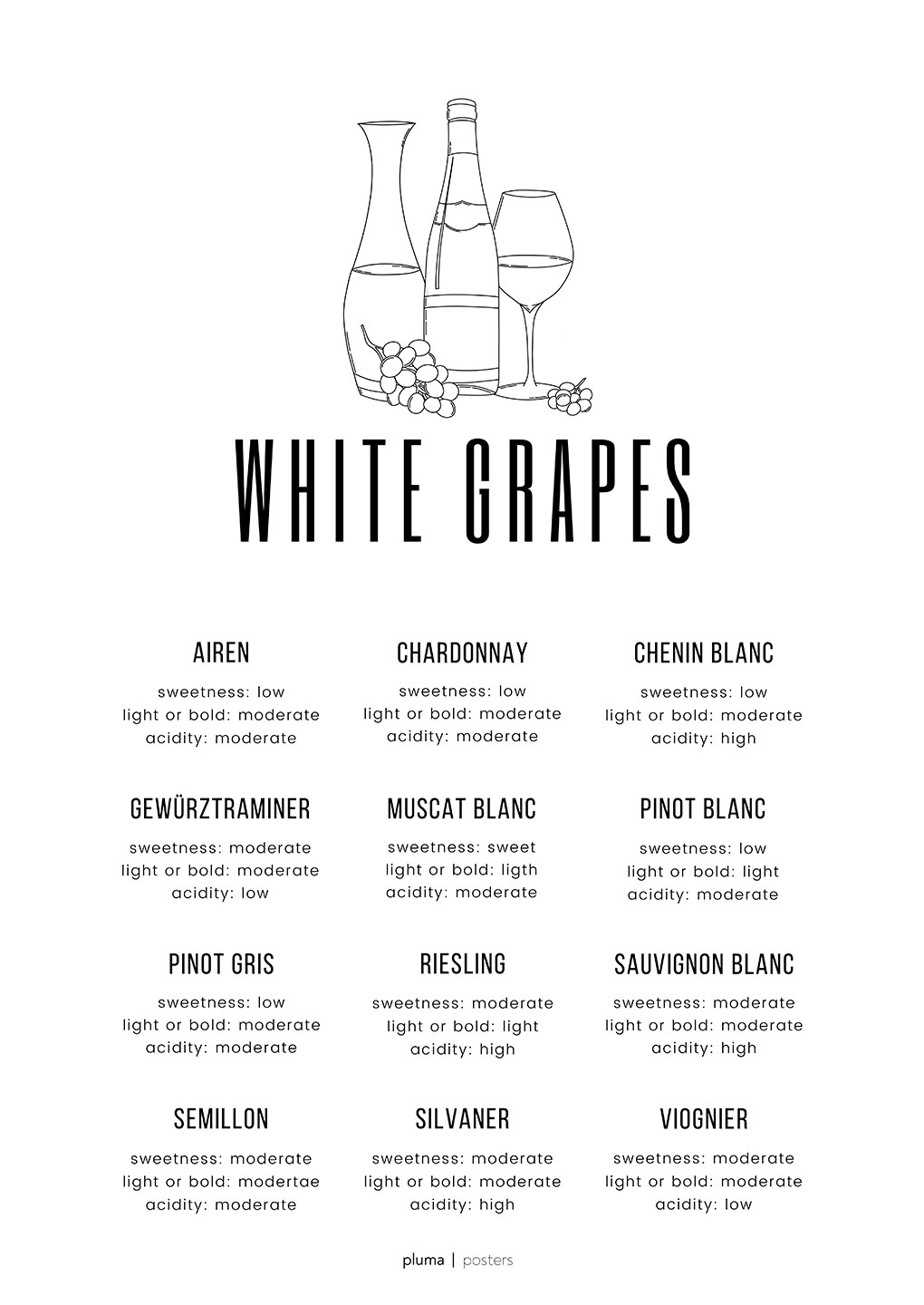 White   Grapes   Af   Pluma   Posters